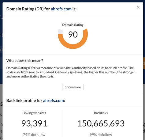 ahrefs value checker.
